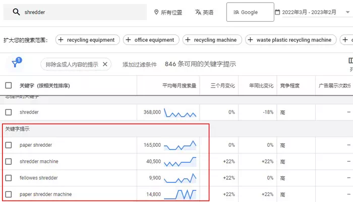 关键词规划师工具 关键词规划师工具