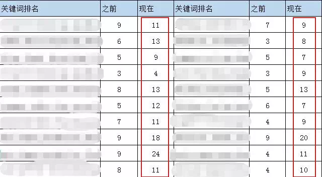 关键词排名下滑