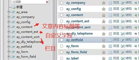 Pbootcms数据表关系 Pbootcms数据表关系