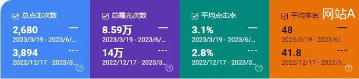 网站A数据
