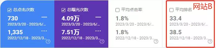 网站B数据