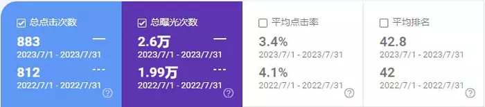 网站同期效果对比