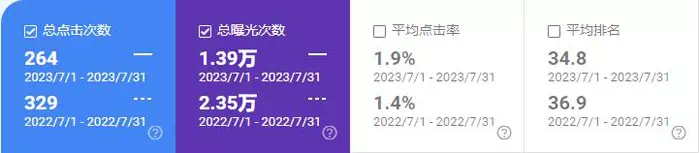 网站同期效果对比 title=