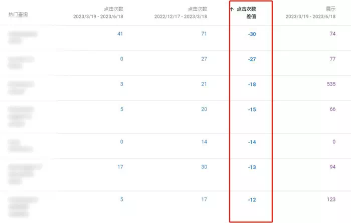 网站关键词数据