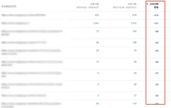 网站页面数据