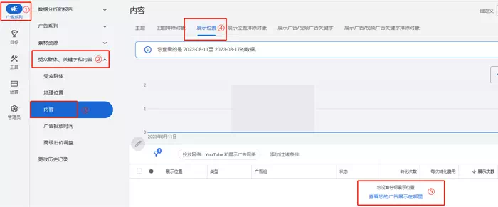 展示广告位置优化