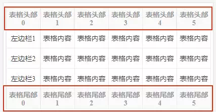 表格内容自动换行