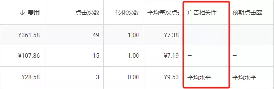 关键字广告相关性