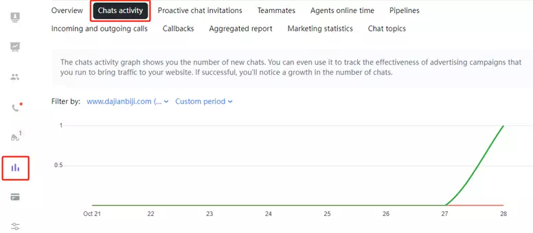数据信息统计 数据信息统计