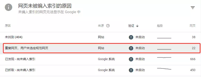 因为重复未被索引