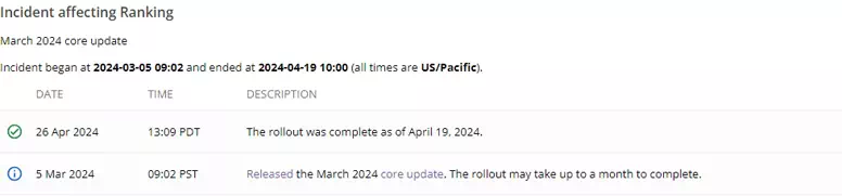 谷歌核心2024.03