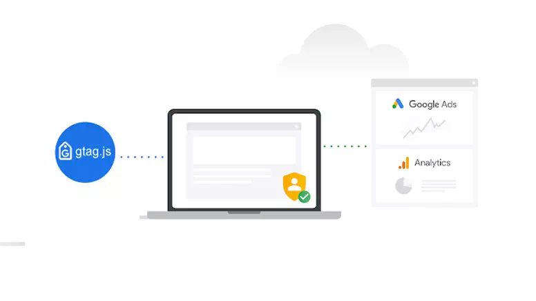 网站配置Google代码