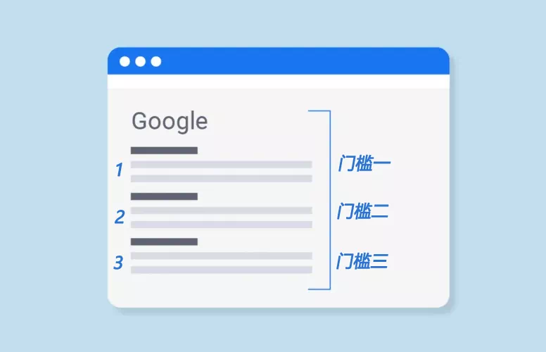 广告评级门槛