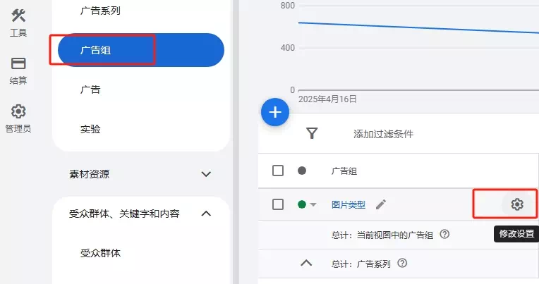 需求广告组层级