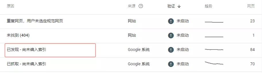 已发现 - 尚未编入索引